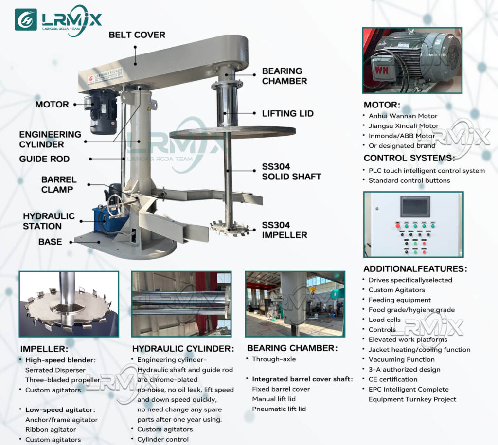 High-speed disperser optional configuration and introduction