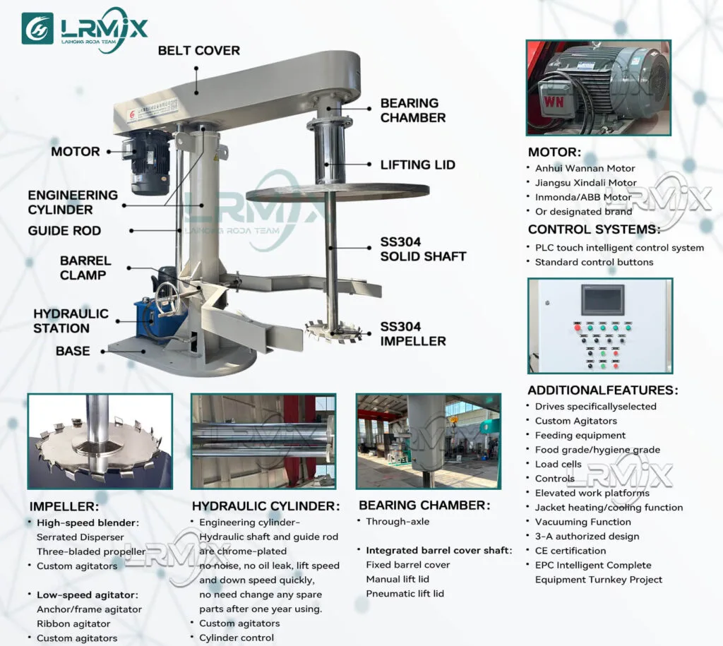 High-speed disperser optional configuration and introduction