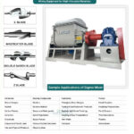 Industrial kneader machine with sigma blades used for silicone, rubber, adhesives and high-viscosity materials